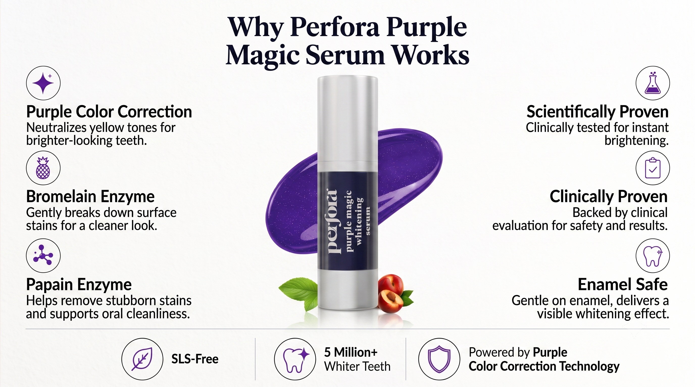 Why Perfora Purple Magic Serum works - purple color correction, natural enzymes, clinically proven and enamel safe.