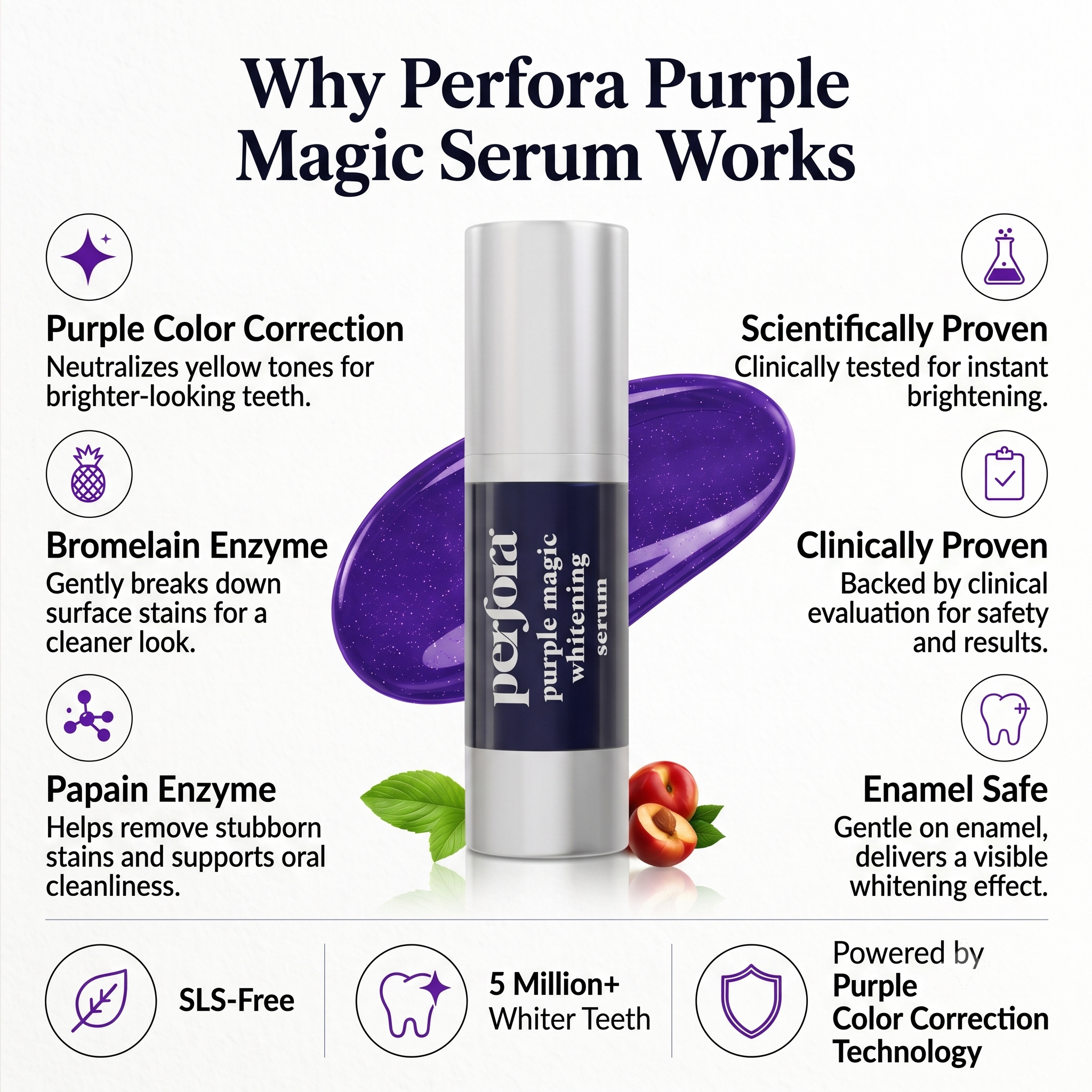 Why Perfora Purple Magic Serum works - purple color correction, natural enzymes, clinically proven and enamel safe.
