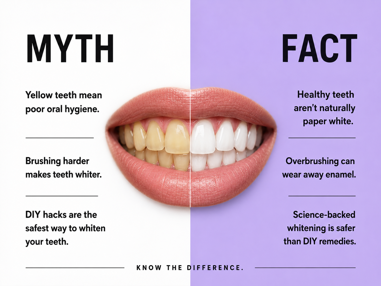 Myth vs. Fact: three common beliefs about yellow teeth and whitening, side by side with the truth.
